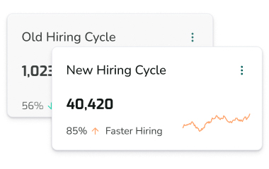 85% Faster Hiring Cycles