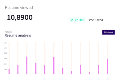 12hrs Recruiter Time Saved