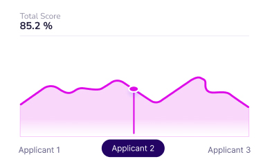 99.2% Bias-Free Scoring